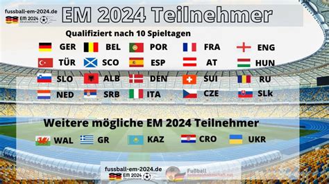 em 2024 termin finale